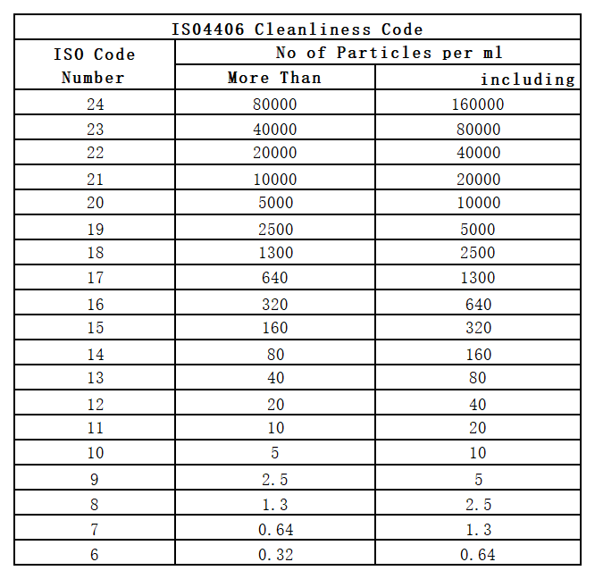Understanding ISO Codes in the Hydraulic Field(Images 1) iso4406_Sheet1.png