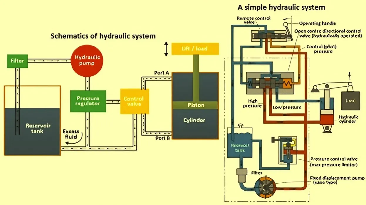 Schematics of hydraulic system Schematics of hydraulic system