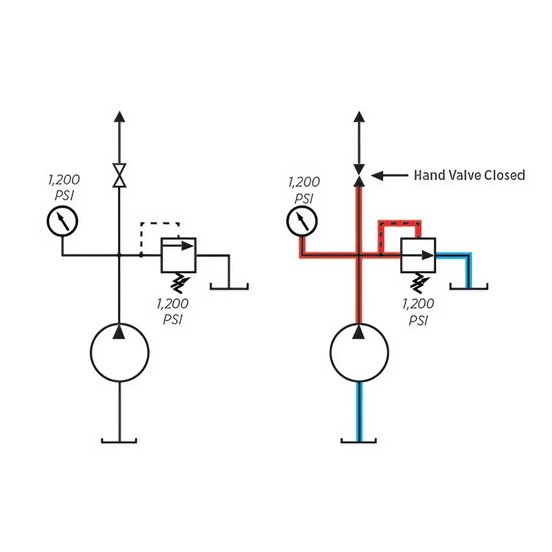 displacement pump and relief valve displacement pump and relief valve
