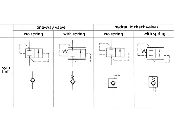 Check valve symbol Check valve symbol