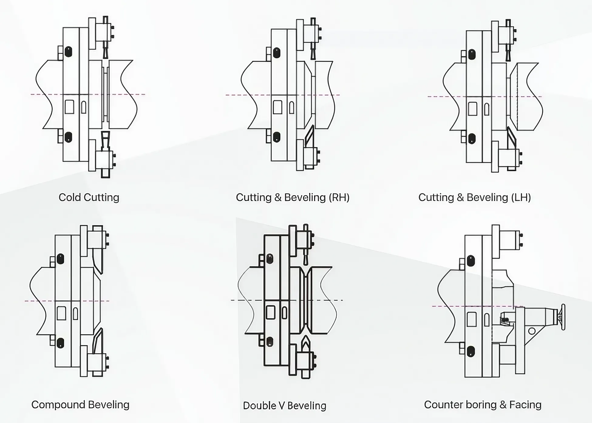 SCE Series 25-1230mm Electric Pipe Cutting and Beveling Machine(Images5) OCE-6.webp